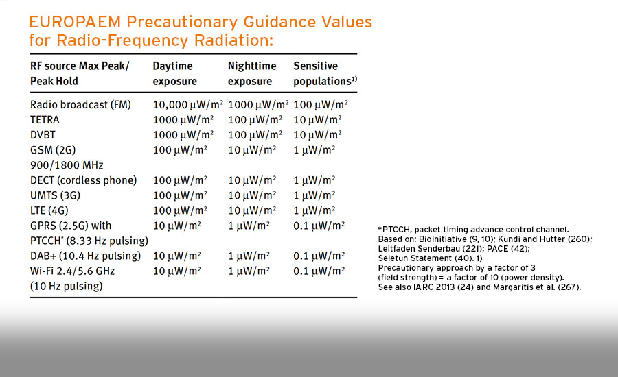 Guideline EUROPAEM