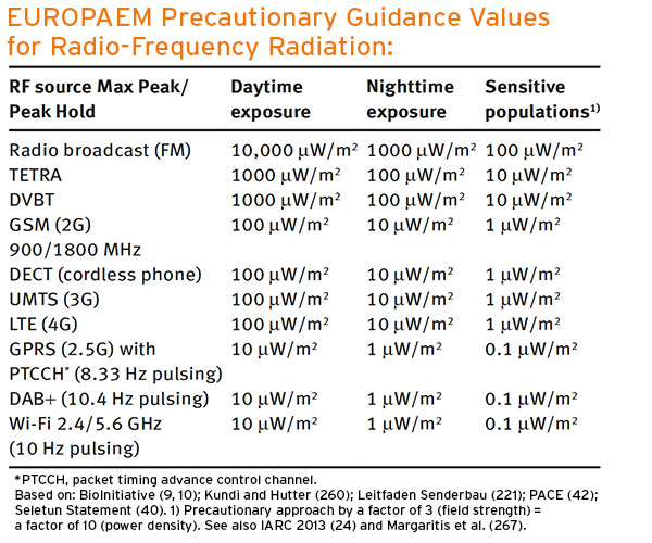 Guideline2016